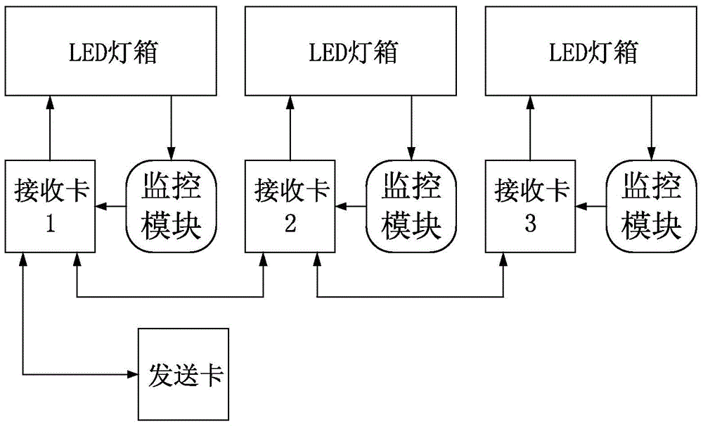 Display control and monitoring components and display systems