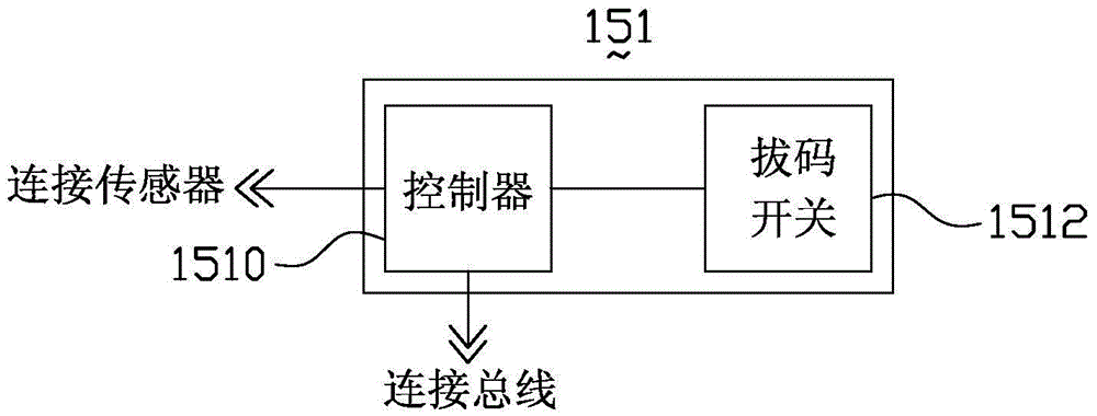 Display control and monitoring components and display systems