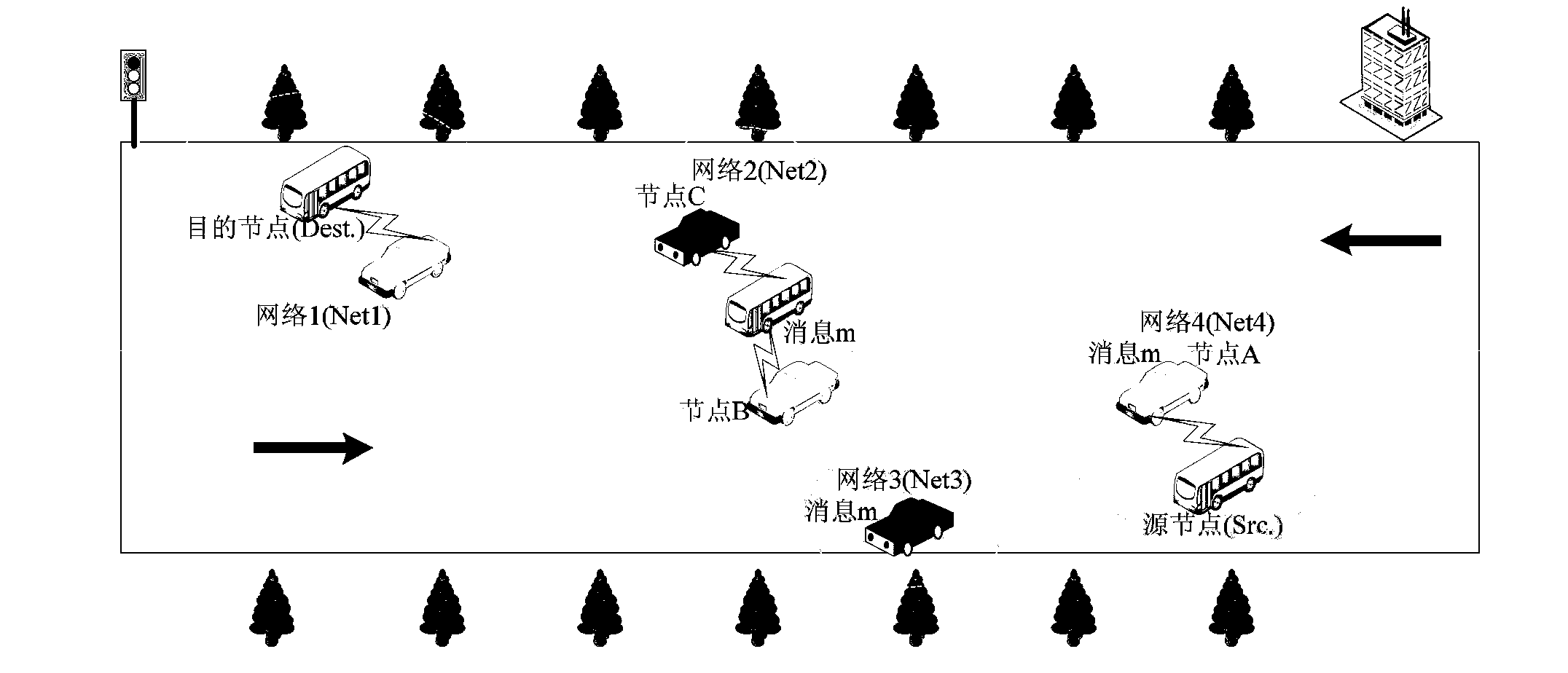 Method applicable for scene with multiple sparse and dense vehicular ad hoc networks (VANETs)