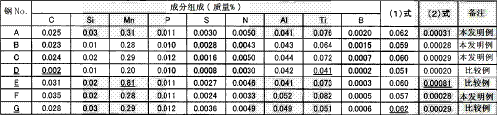 High-tension/hot-rolled steel sheet having excellent workability, and method for producing same