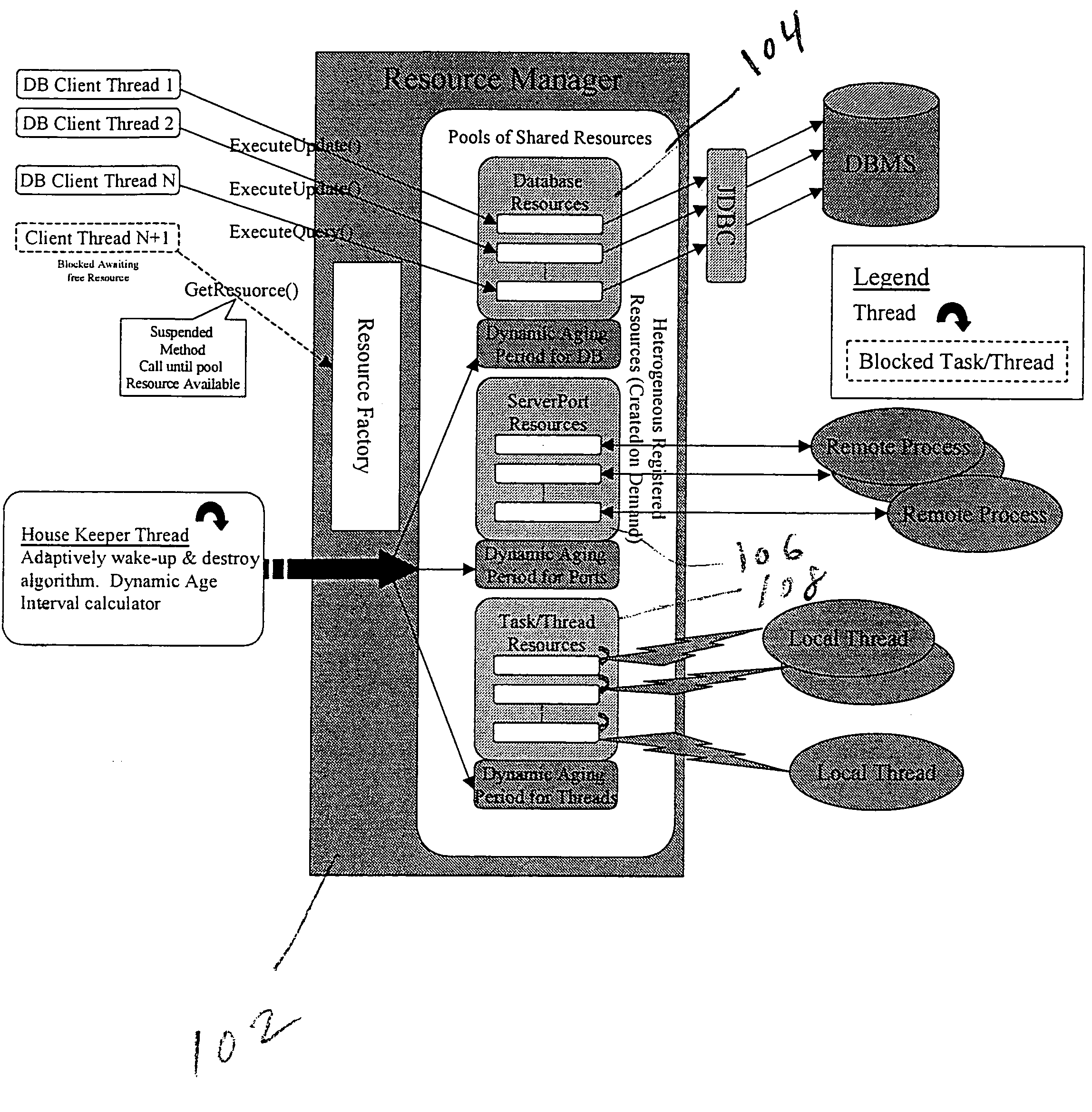 Flexible computer resource manager