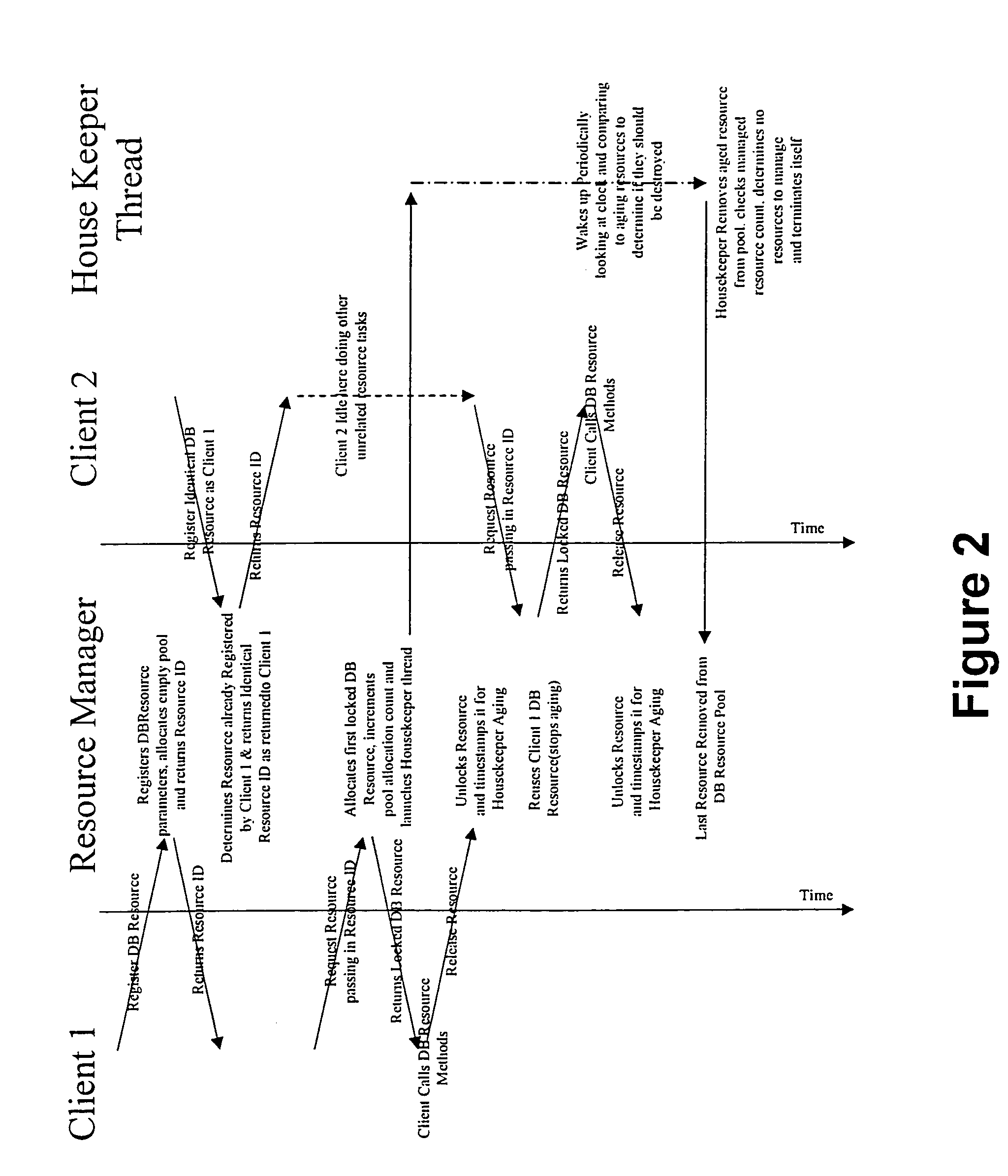 Flexible computer resource manager