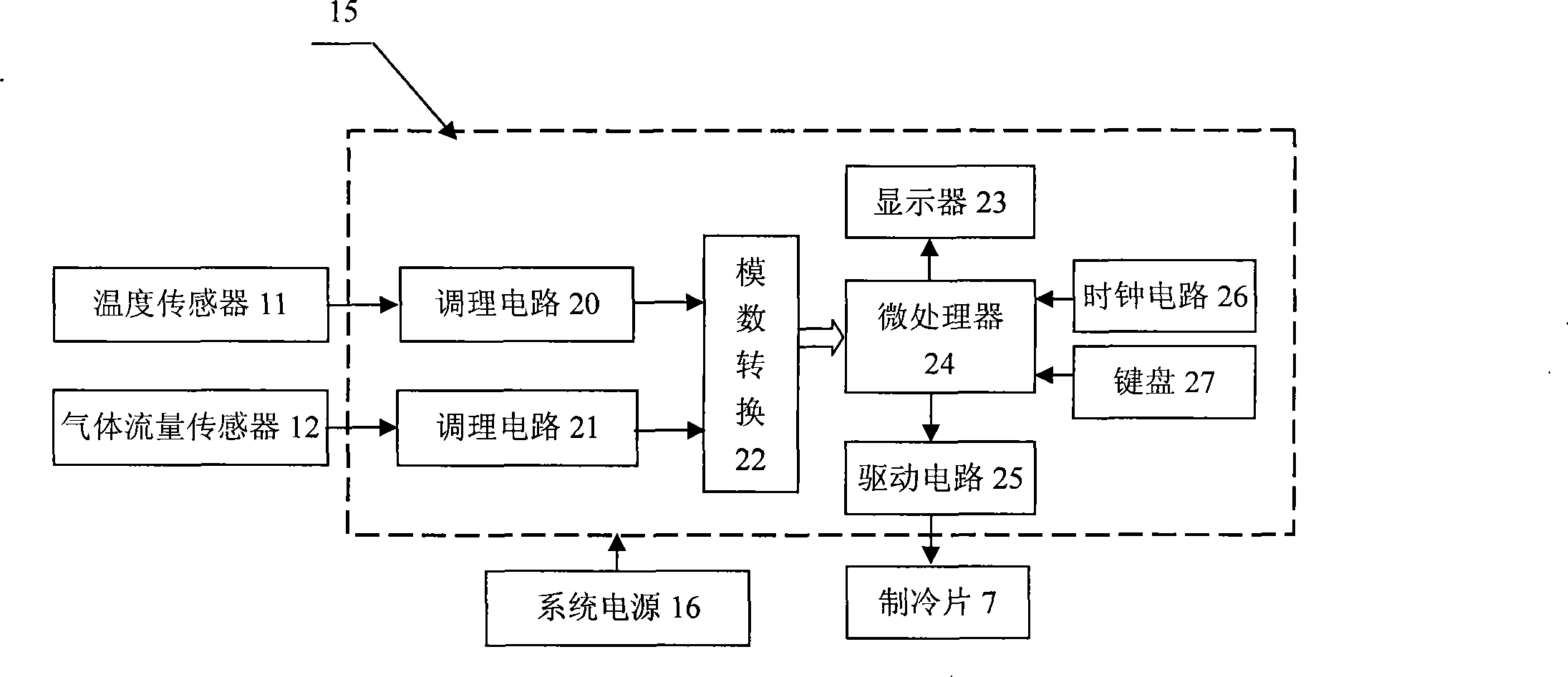 Collecting device of exhaled breath condensate (EBC)