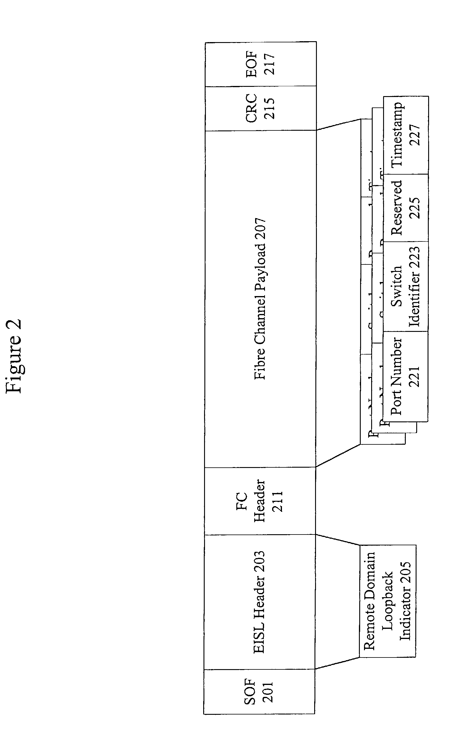 Methods and apparatus for characterizing a route in a fibre channel fabric