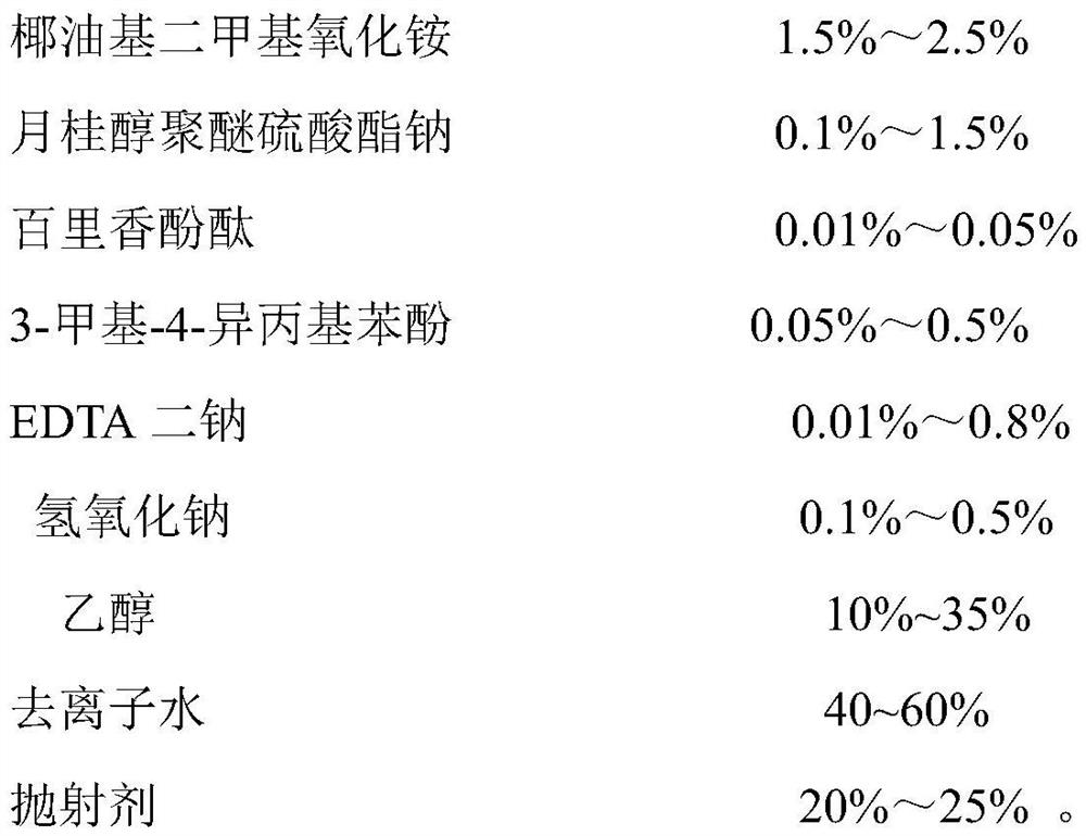 Closestool bubble cleaning agent and preparation method thereof