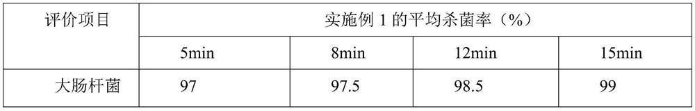 Closestool bubble cleaning agent and preparation method thereof