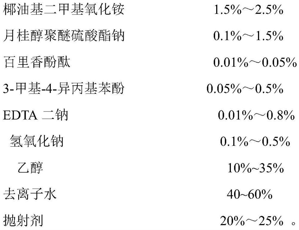 Closestool bubble cleaning agent and preparation method thereof