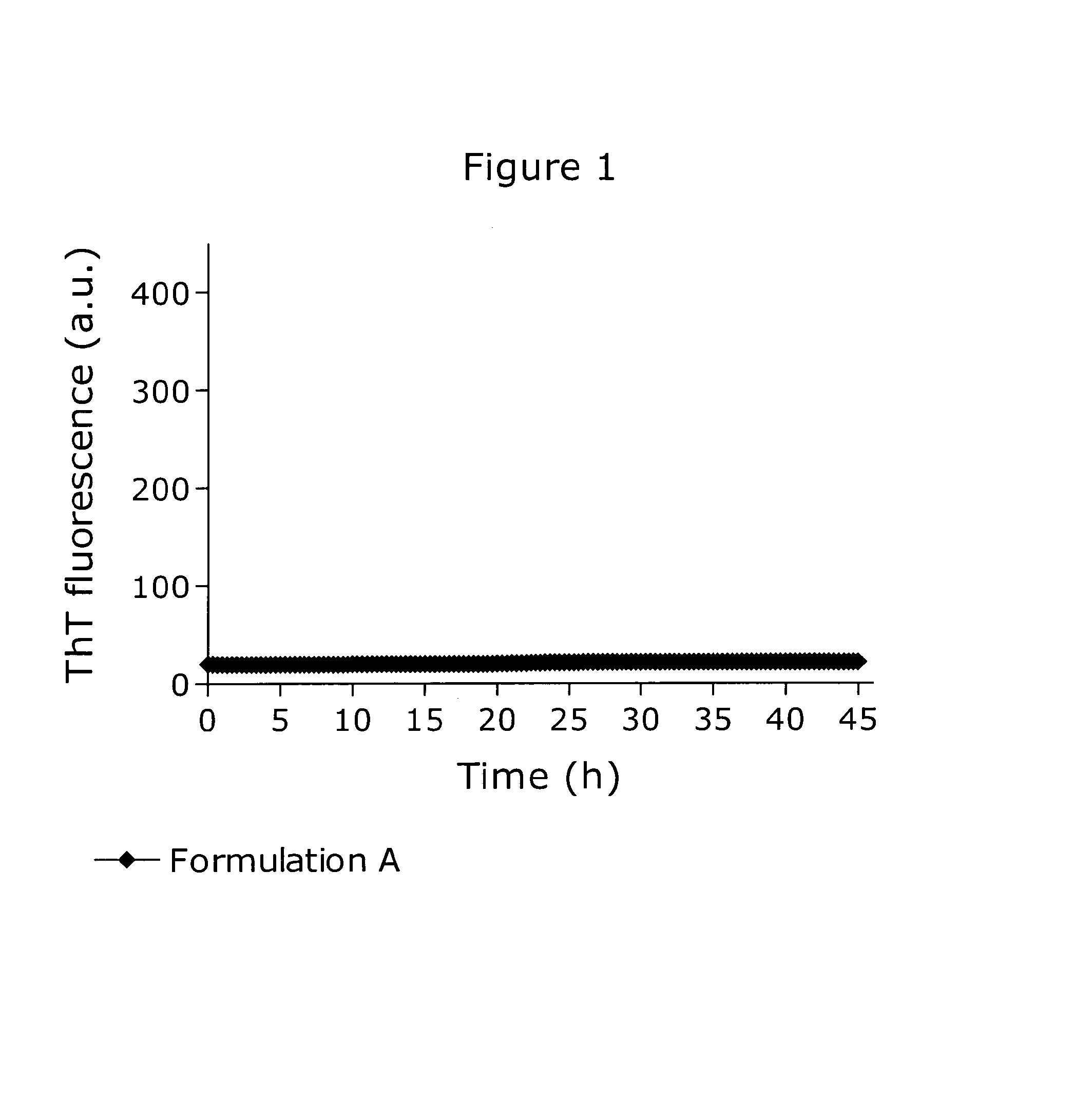 Stable formulations of amylin and its analogues