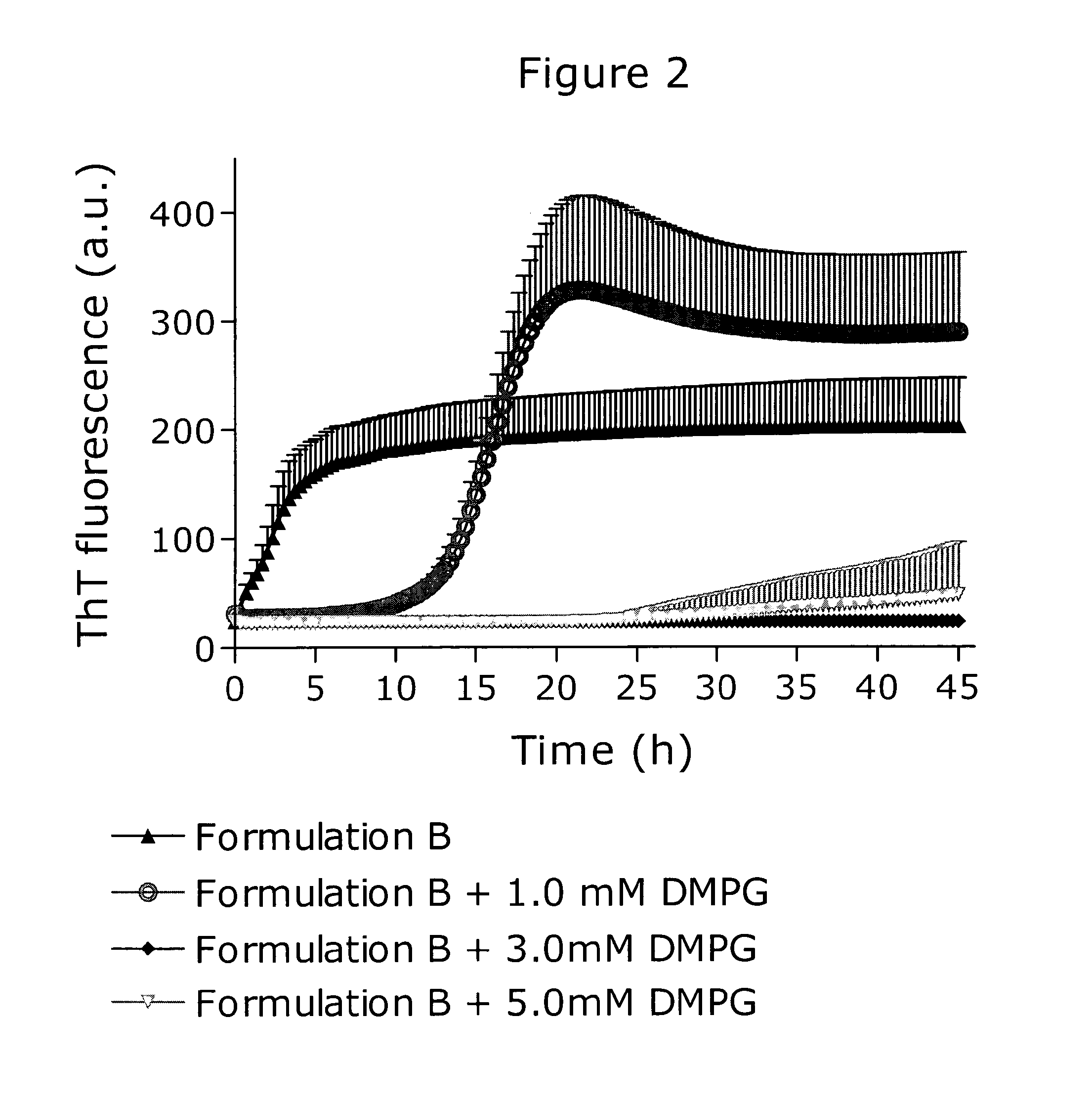 Stable formulations of amylin and its analogues