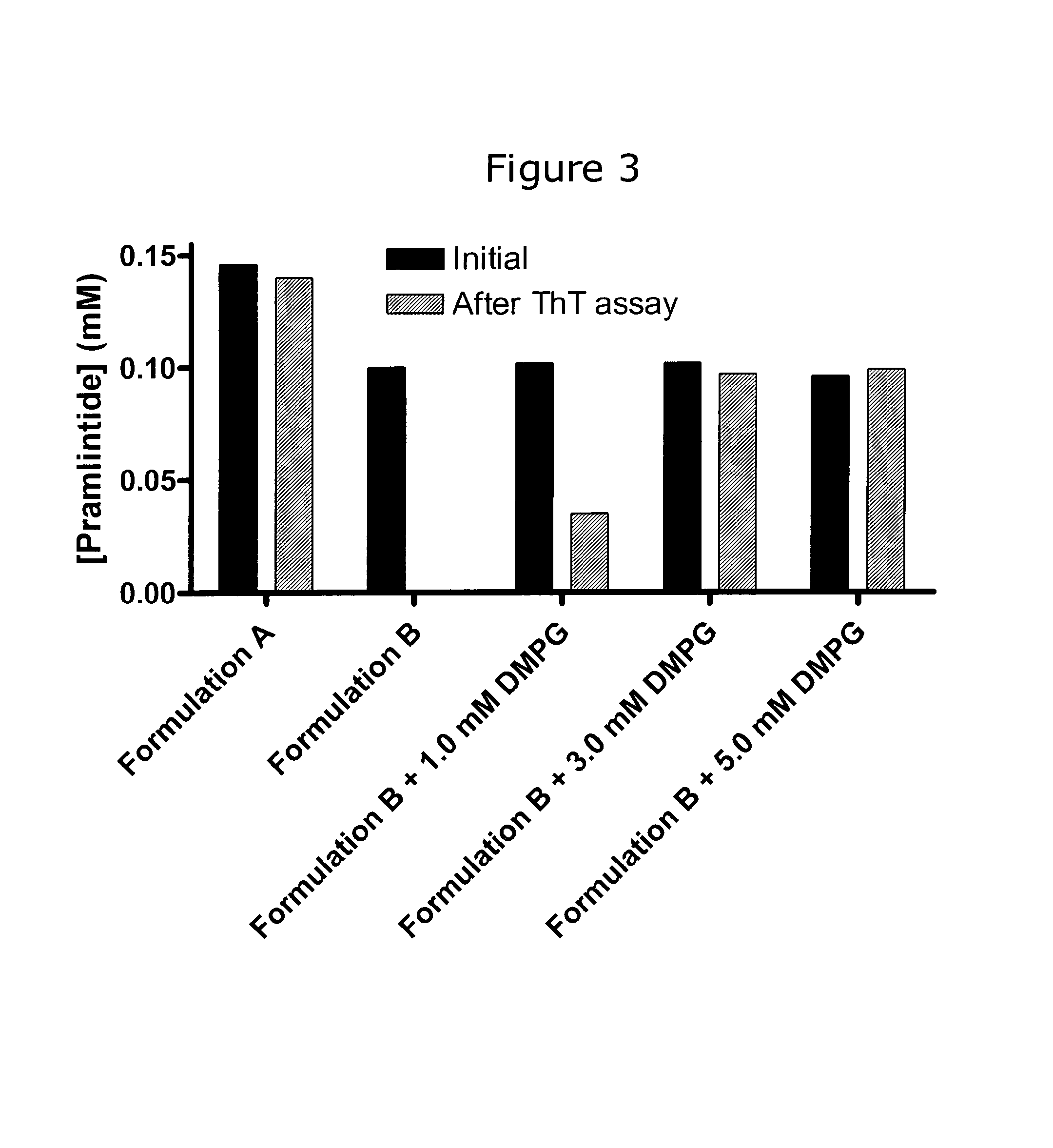 Stable formulations of amylin and its analogues