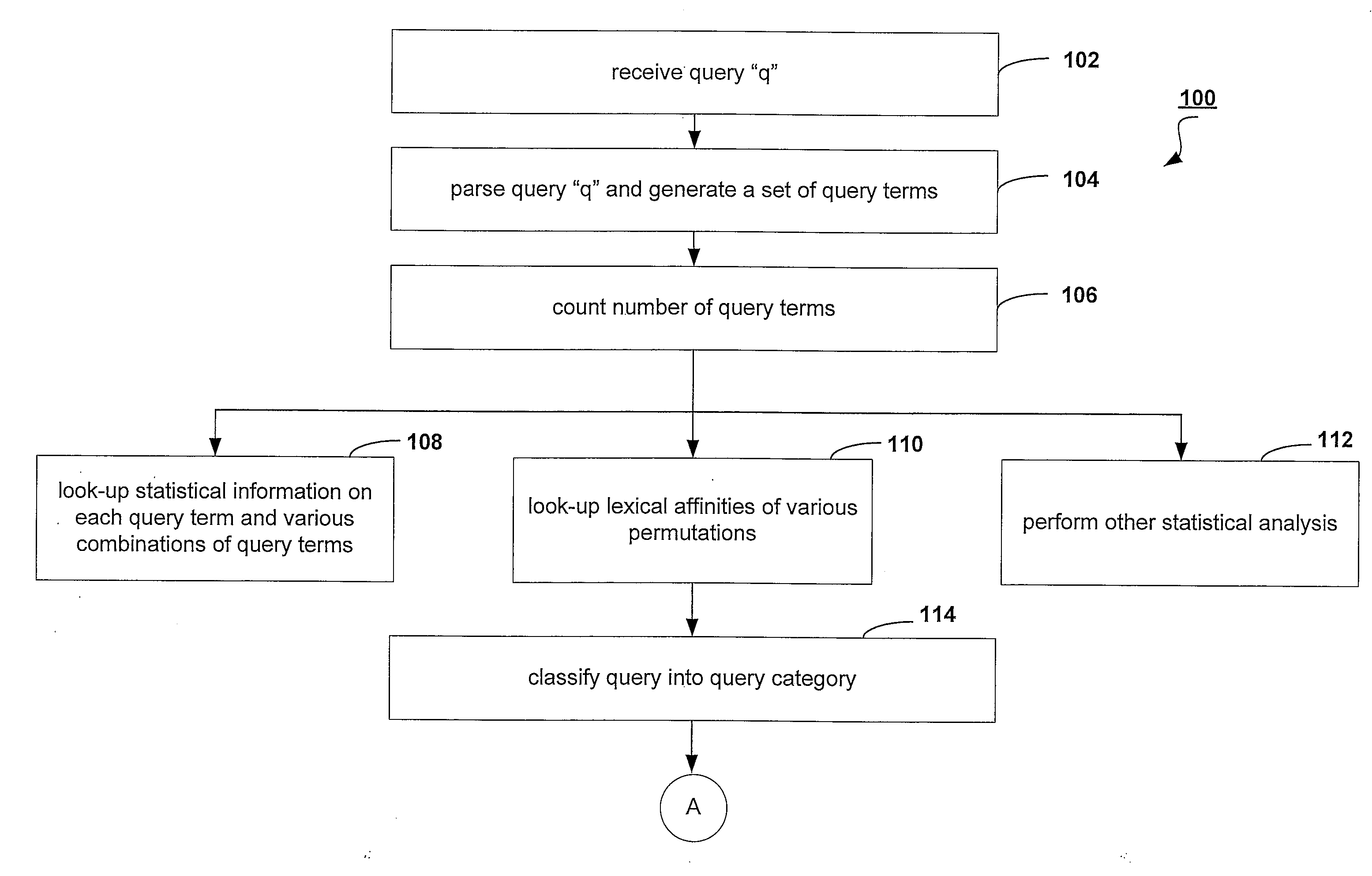 Automatic query routing and rank configuration for search queries in an information retrieval system