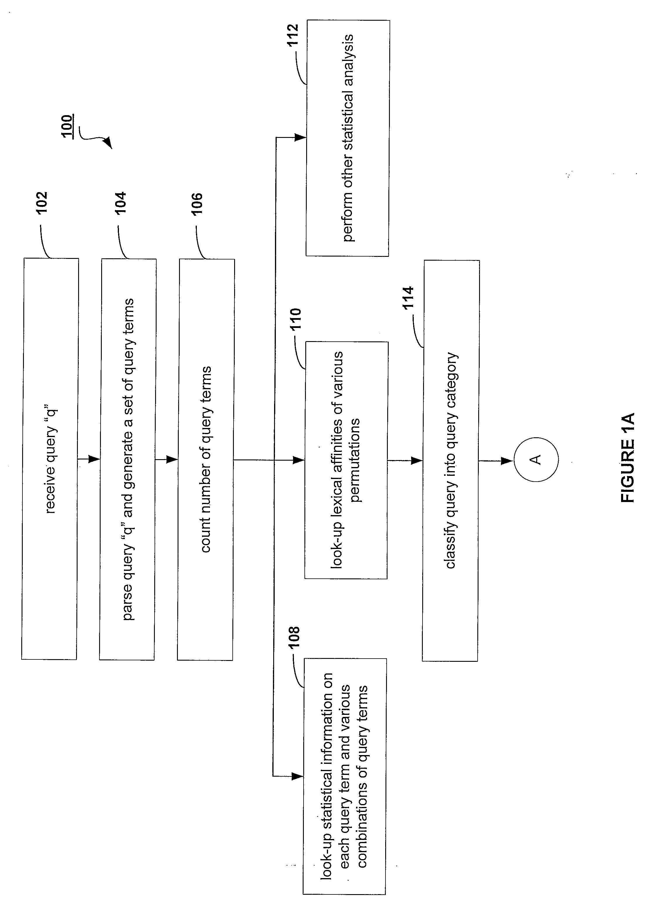 Automatic query routing and rank configuration for search queries in an information retrieval system