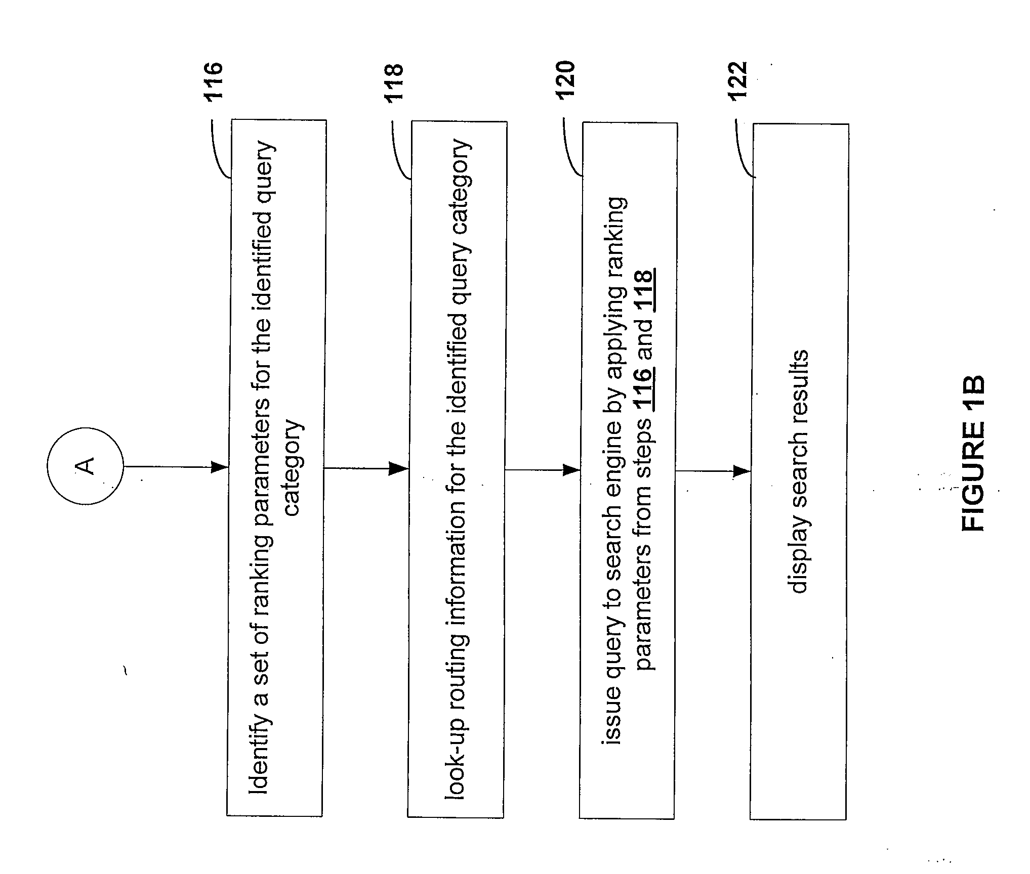 Automatic query routing and rank configuration for search queries in an information retrieval system