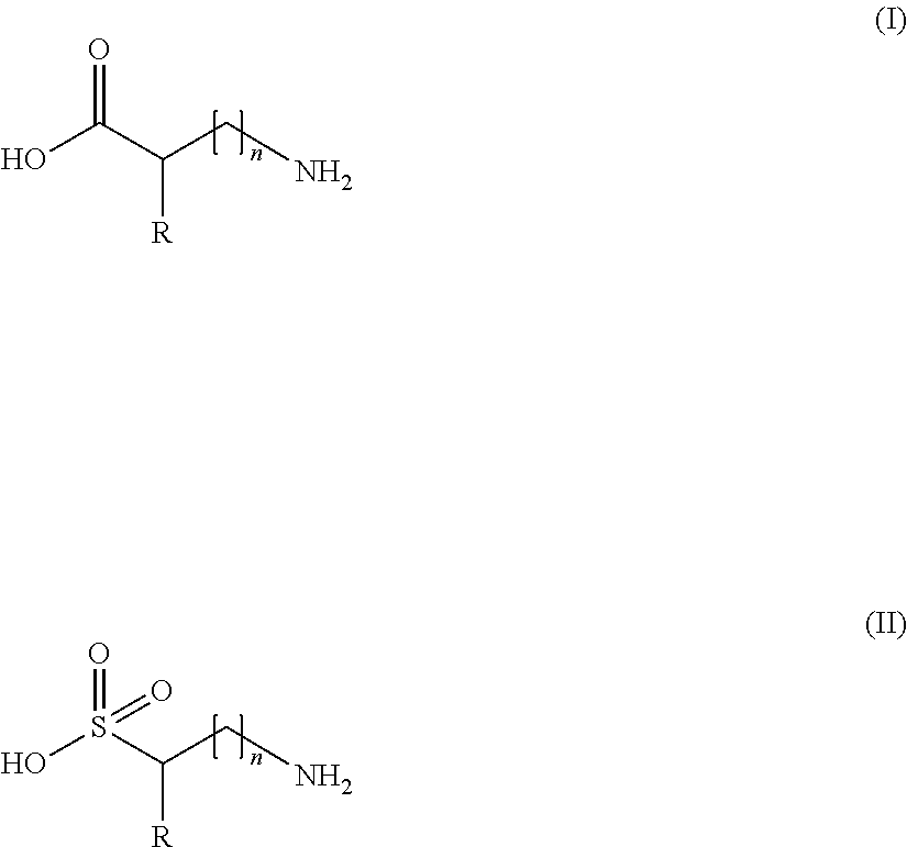 Methods for treating hair