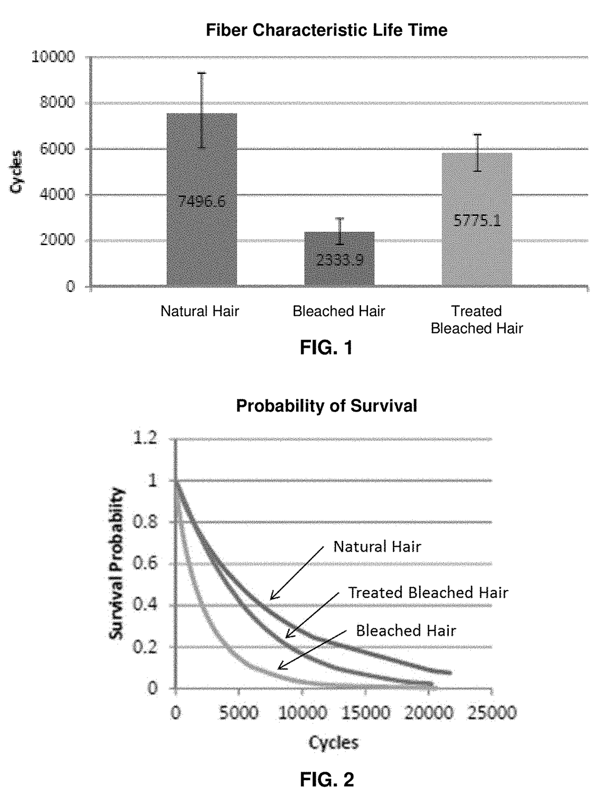 Methods for treating hair