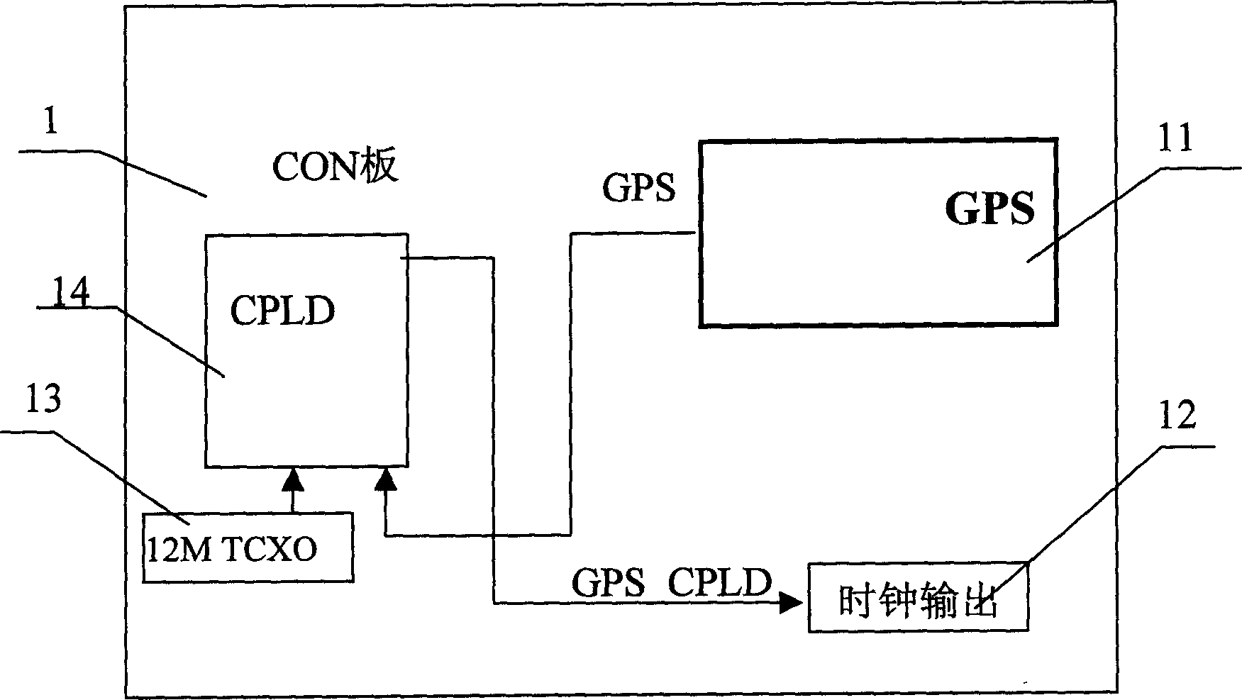 Clock improvement for GPS timing system device and application thereof