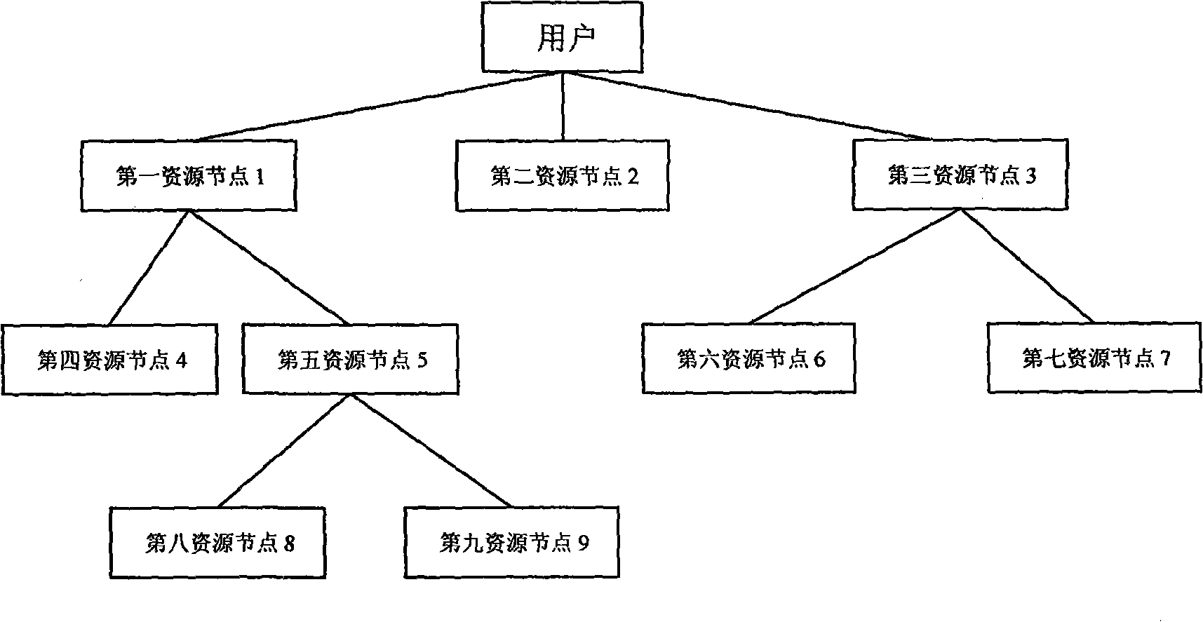 Dynamic accesses control method based on trust model