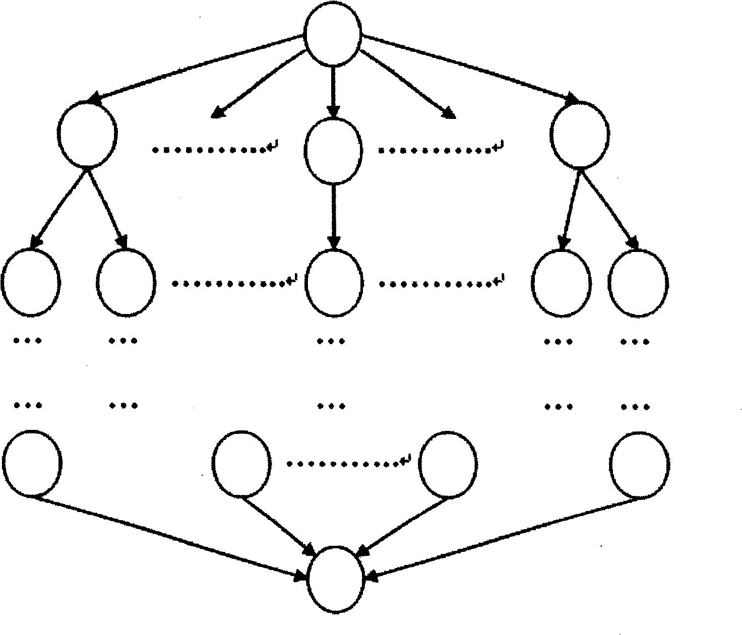 Dynamic accesses control method based on trust model