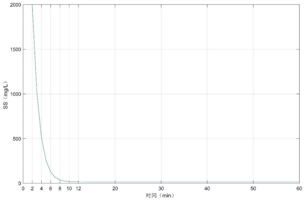 A Calculation Method of Pollutant Concentration in Roof Rainwater Runoff and Its Controlled Release Application