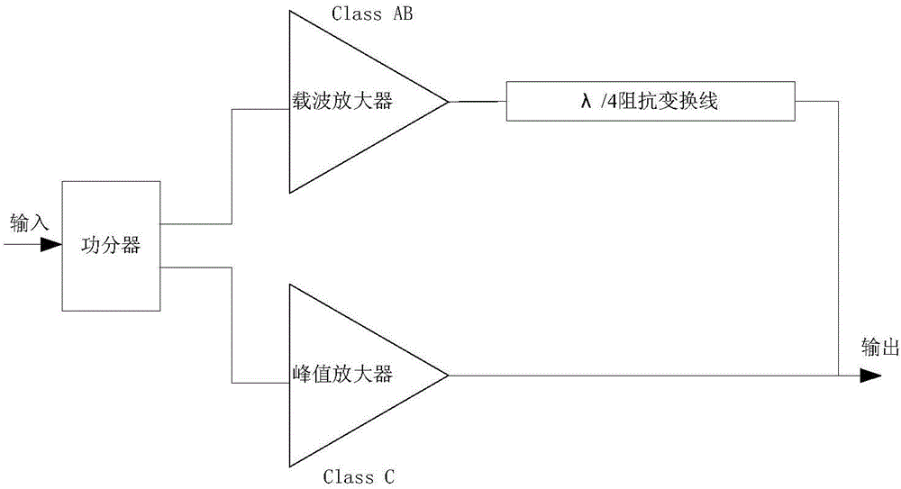 Broadband input matching based improved doherty power amplifier