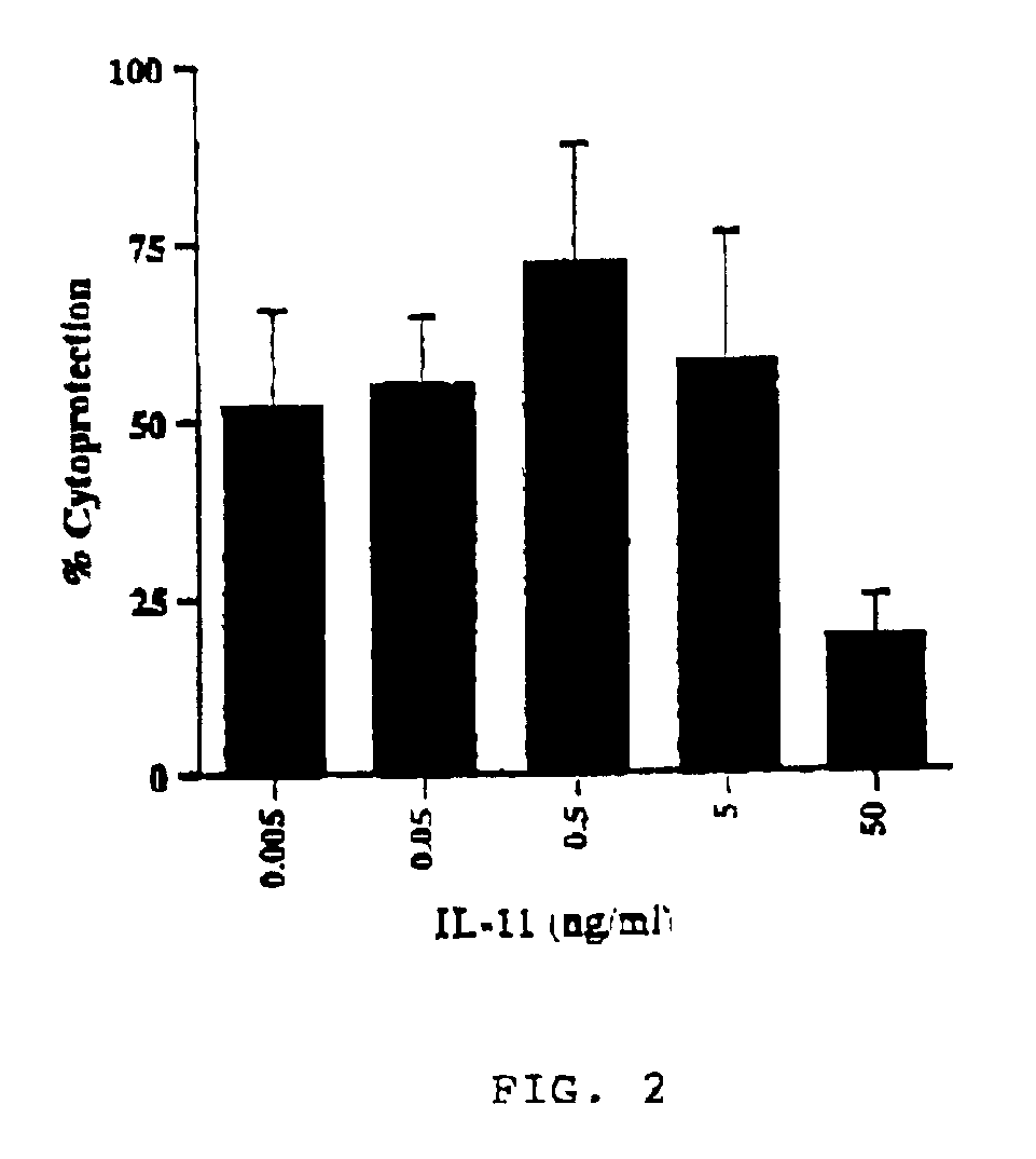 Use of interleukin-11 to prevent immune-mediated cytotoxicity