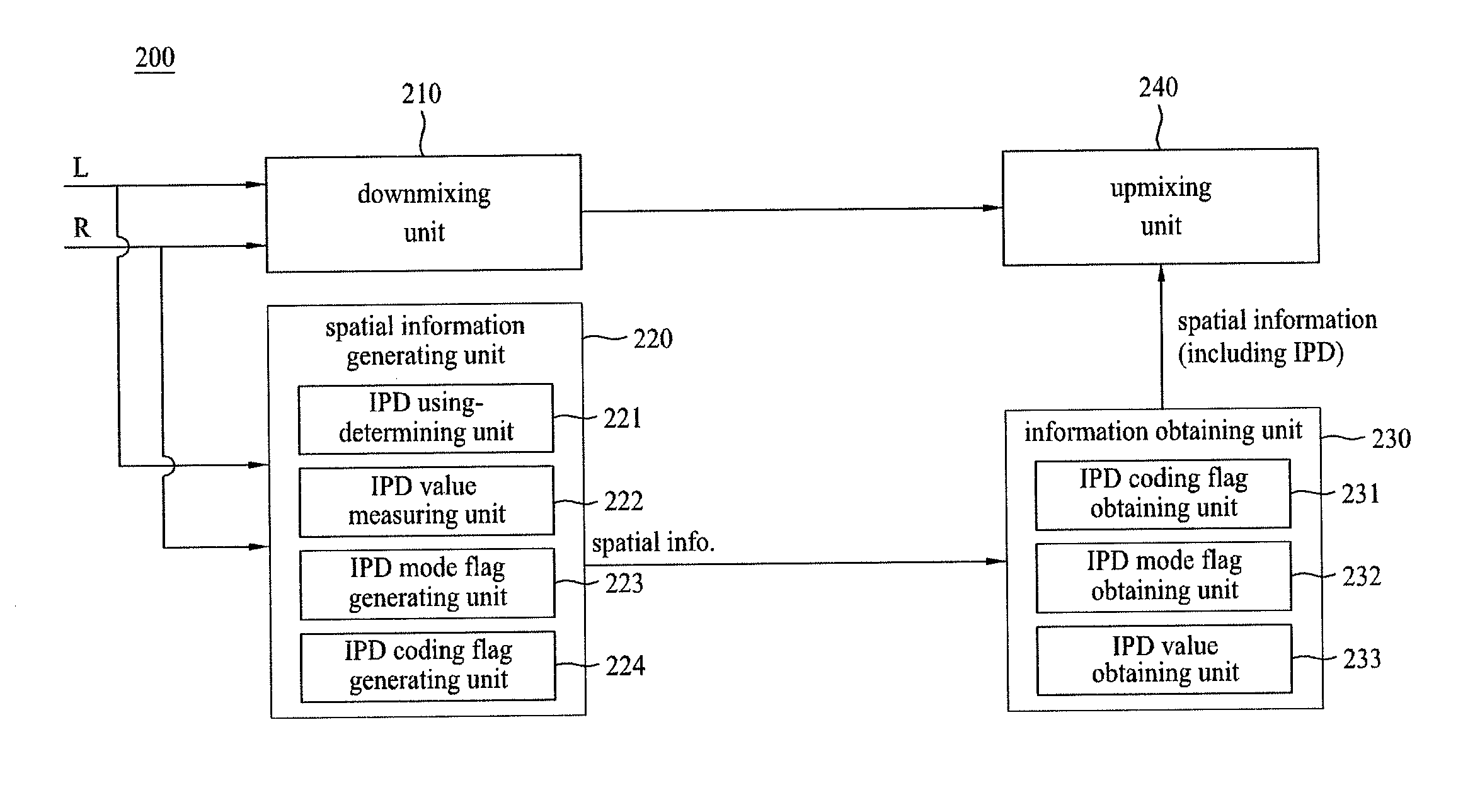 Method and an apparatus for processing a signal