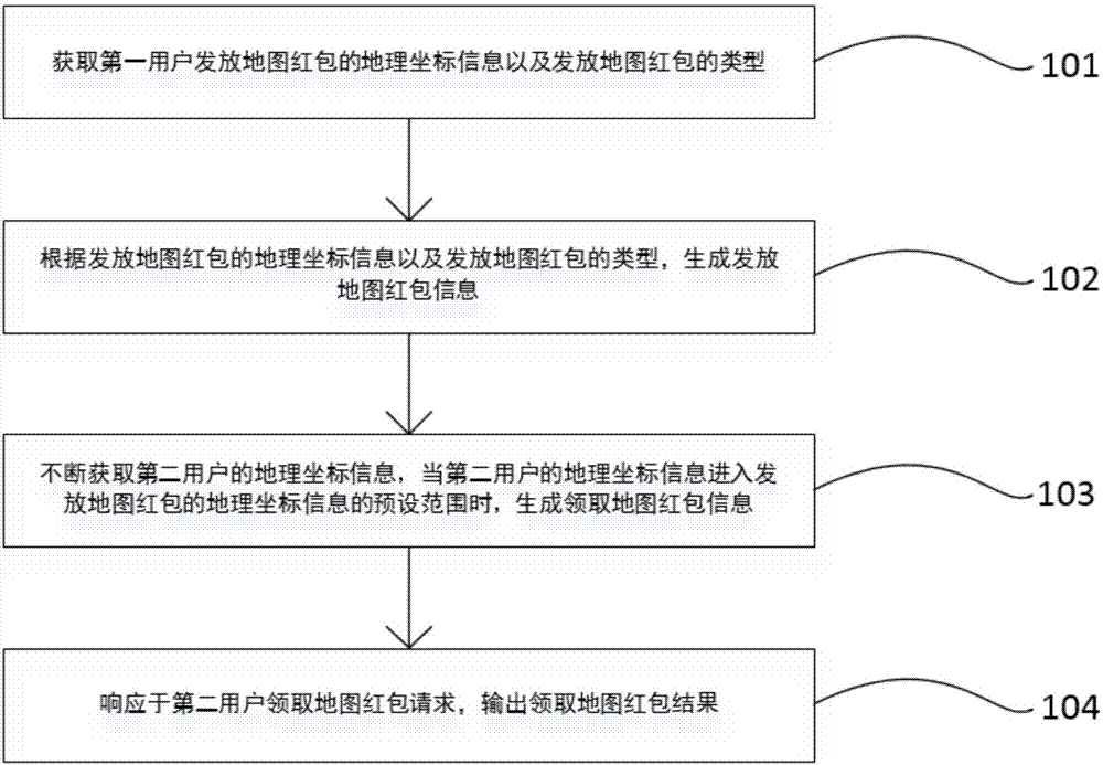 Internet-of-things-based map red envelope method and system