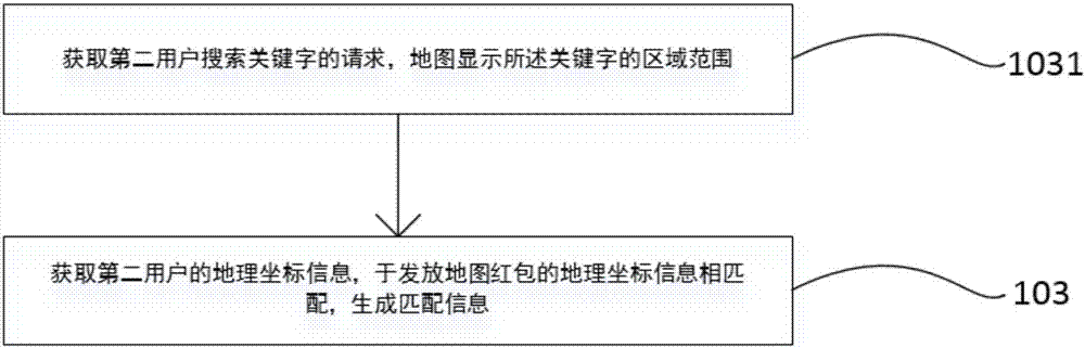 Internet-of-things-based map red envelope method and system