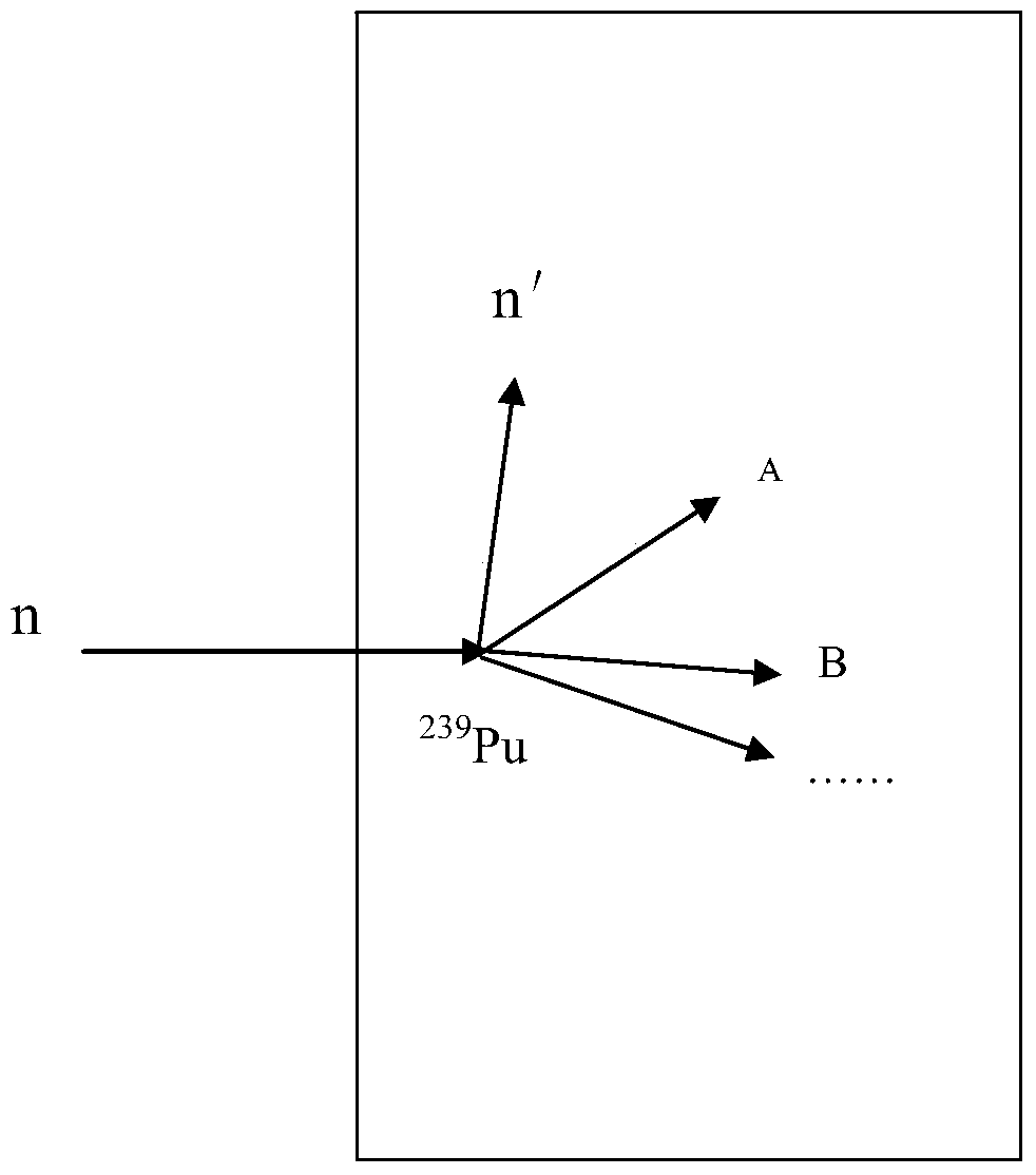 Plastic scintillator doped with neutron-sensitive plutonium and method for measuring thermal neutrons