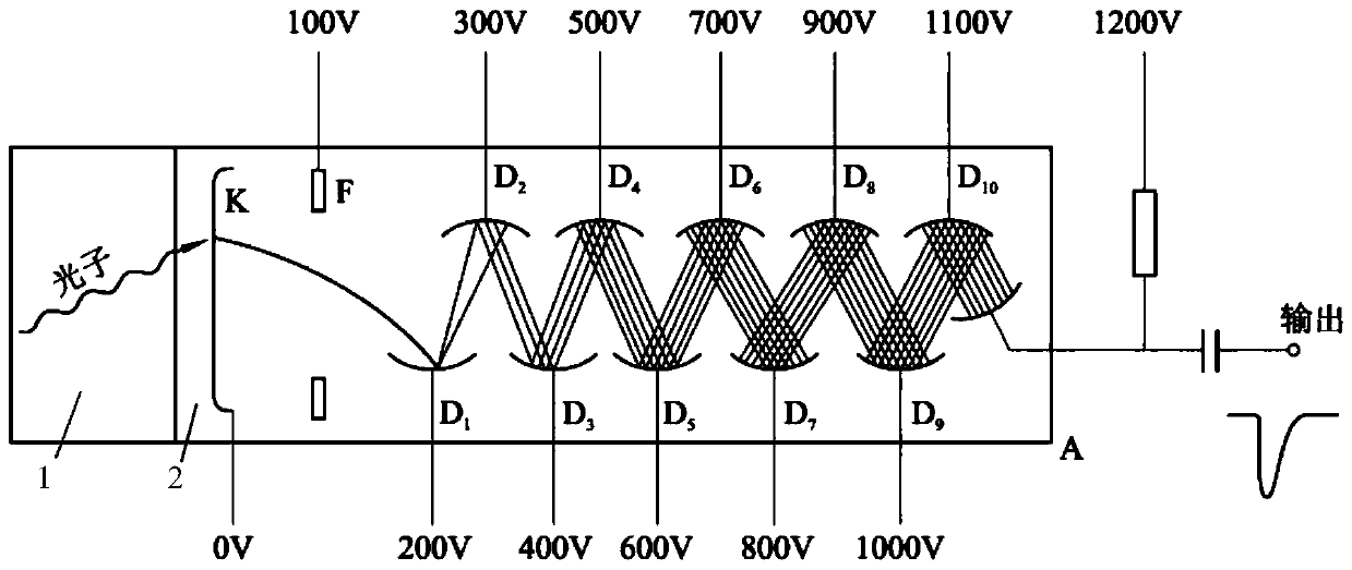 Plastic scintillator doped with neutron-sensitive plutonium and method for measuring thermal neutrons