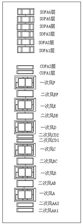 Thermal state research method for improving flame center deflection of corner tangential boiler