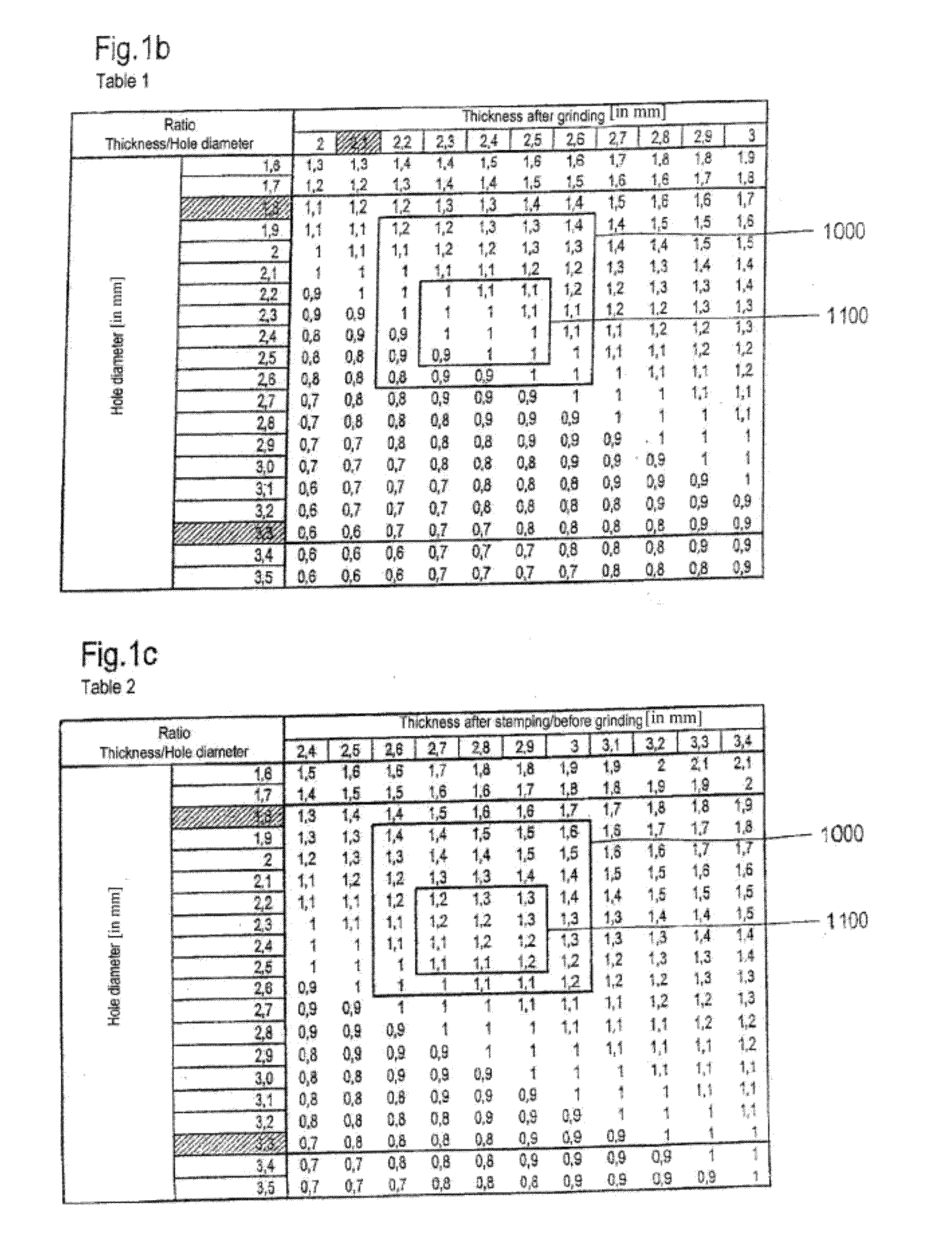 Metal-sealing material-feedthrough and utilization of the metal-sealing material feedthrough with an airbag, a belt tensioning device, and an ignition device