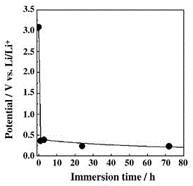 Lithium pre-doping method for electrode plate of lithium-ion battery