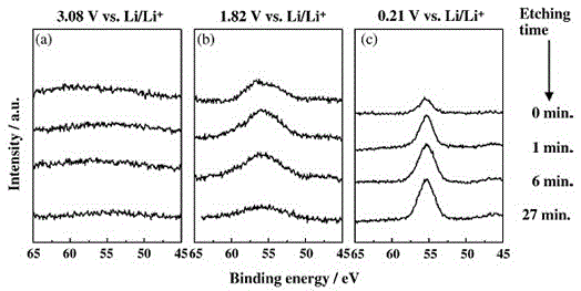 Lithium pre-doping method for electrode plate of lithium-ion battery