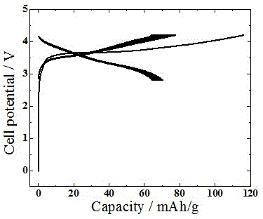 Lithium pre-doping method for electrode plate of lithium-ion battery