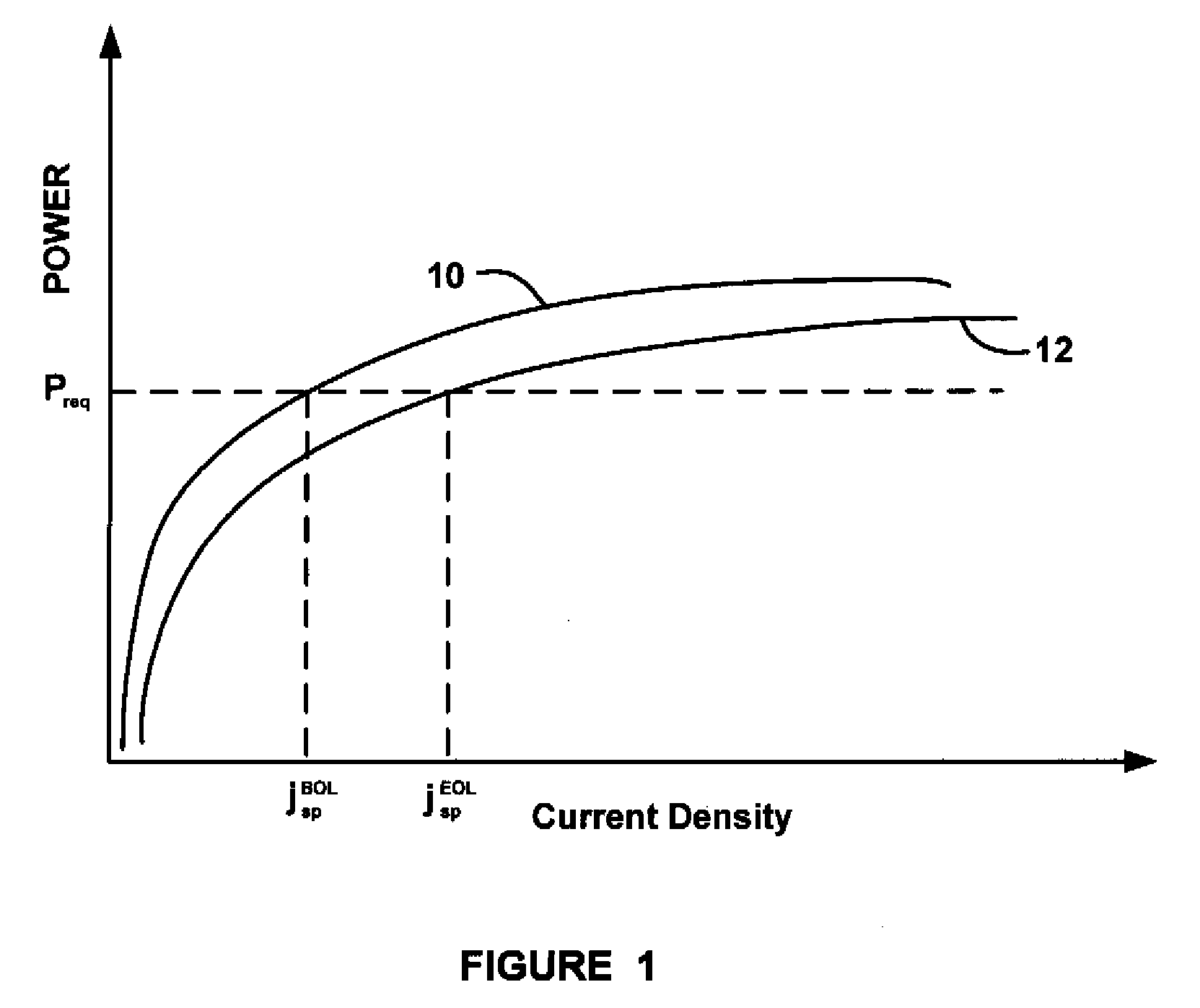 Algorithm for Stack Current Controller Based on Polarization Curve Estimation of a Fuel Cell Stack