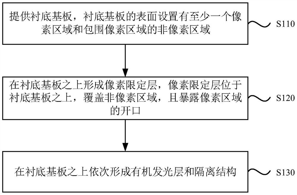 Display panel, preparation method thereof and silicon-based organic light-emitting micro-display