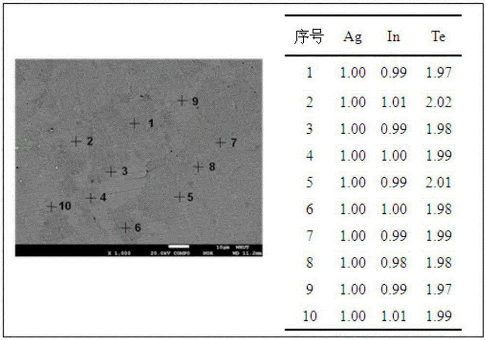 Method for preparing high-performance AgInTe2 thermoelectric material