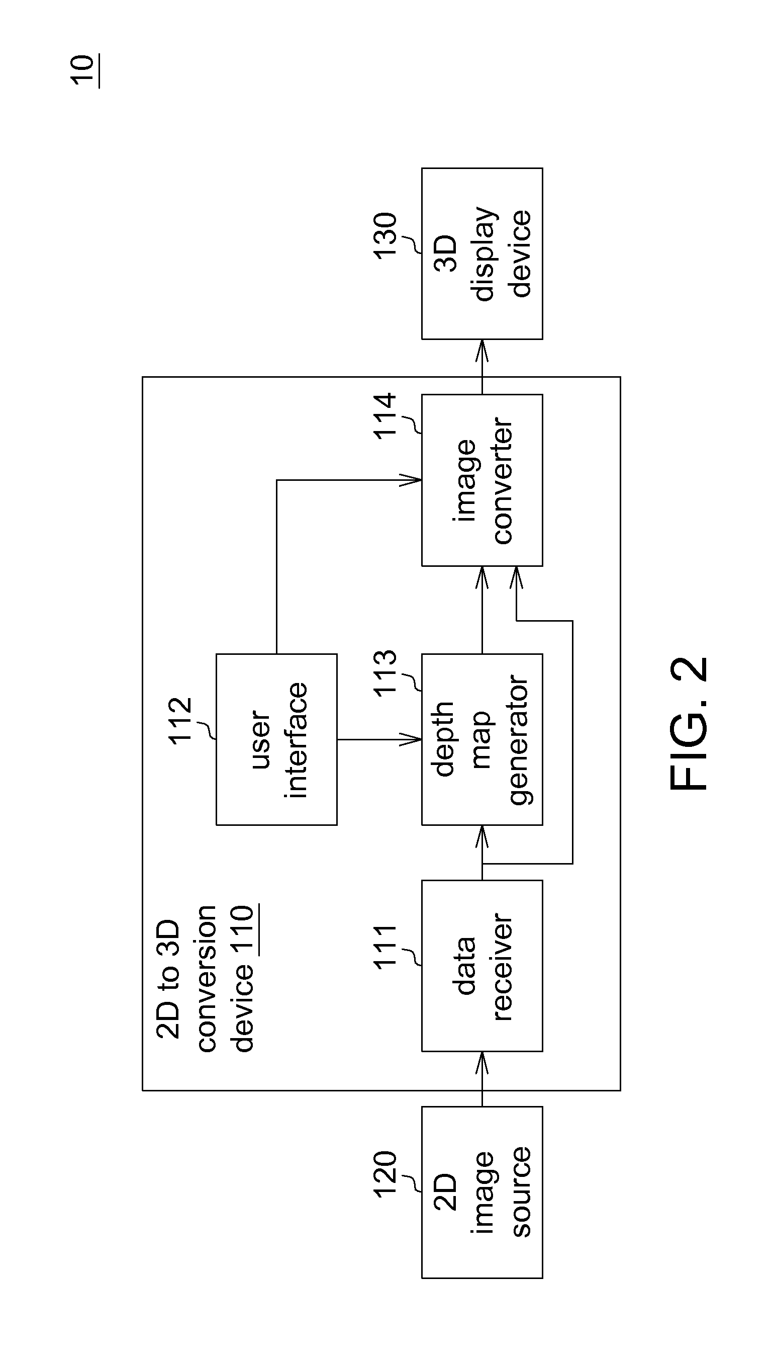 Device and method for 2d to 3D conversion