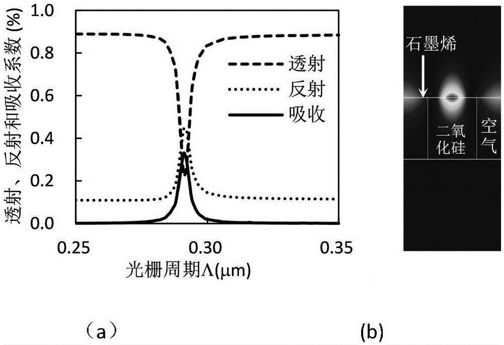 Graphene surface achromatic Airy light beam generator excited by Array grating