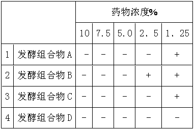 Fermentation traditional Chinese medicine combination for liquid shampoo and preparation method and application of combination