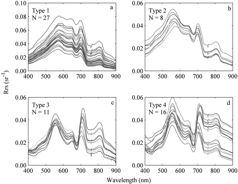 MODIS remote sensing monitoring method for vertical distribution pattern of eutrophic lake water algae