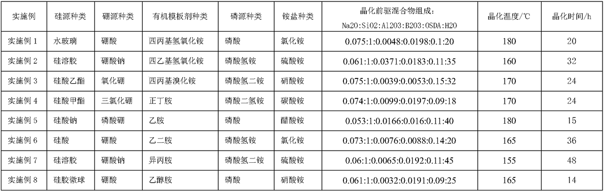 Preparation method of phosphorus-containing multilevel porous ZSM-5/Y composite molecular sieve