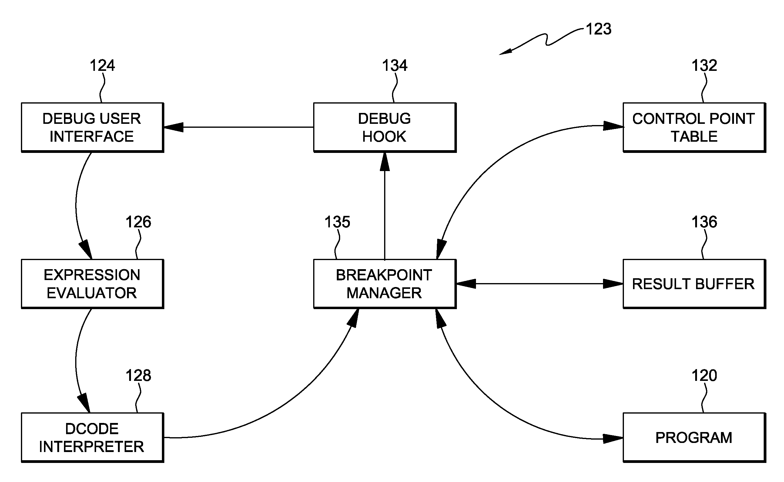 Varying removal of internal breakpoints during debugging of code