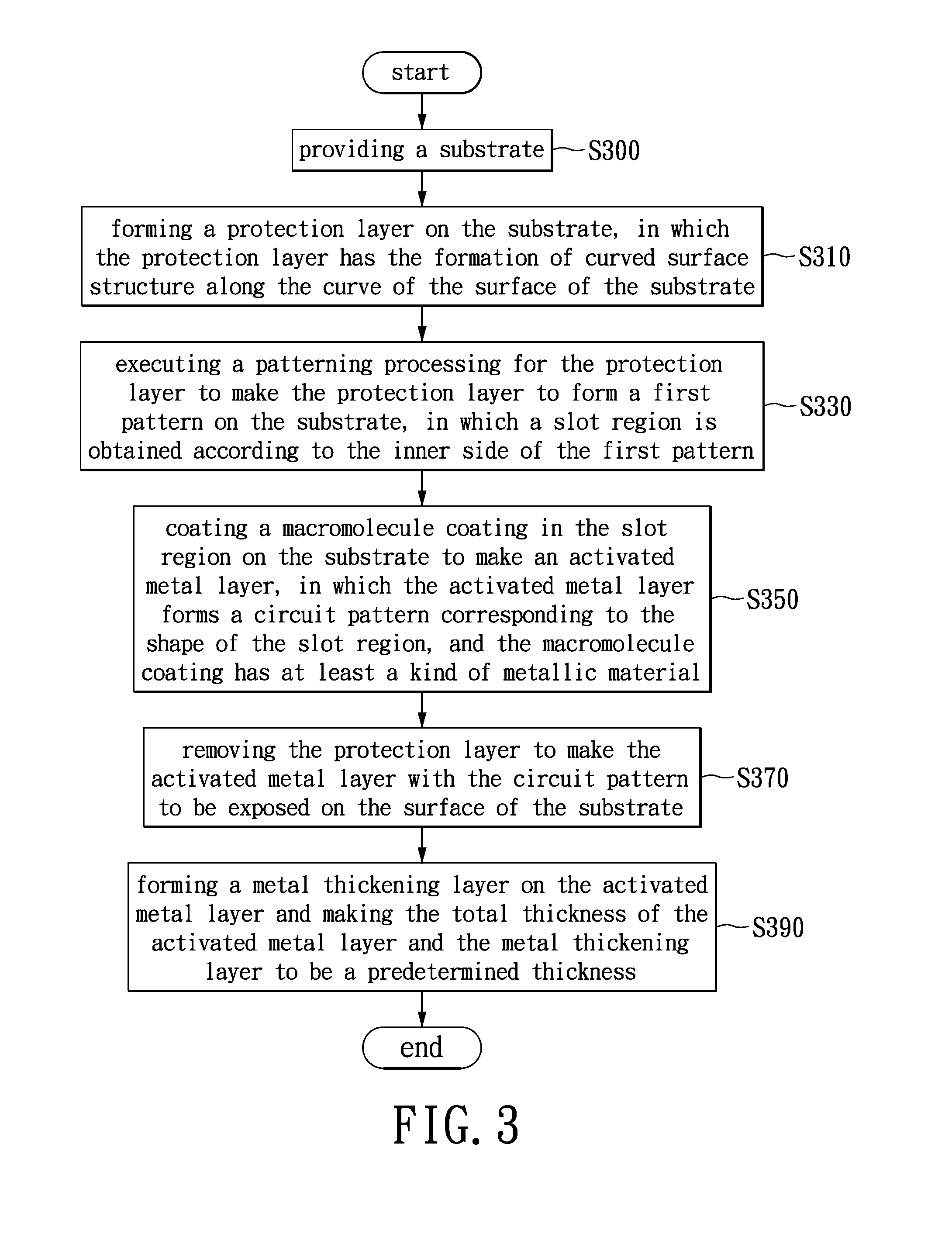 Manufacturing method of circuit pattern