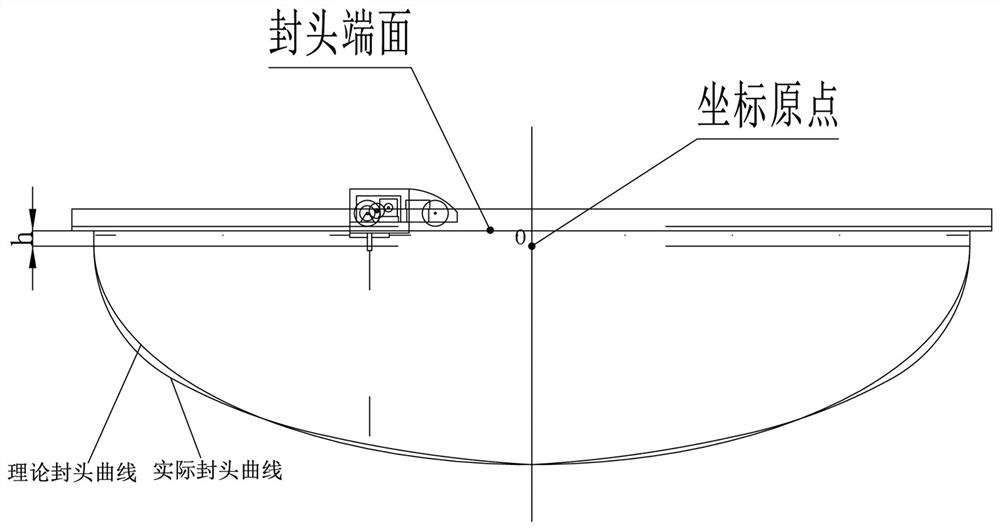 Method for measuring shape deviation of ellipsoidal seal head