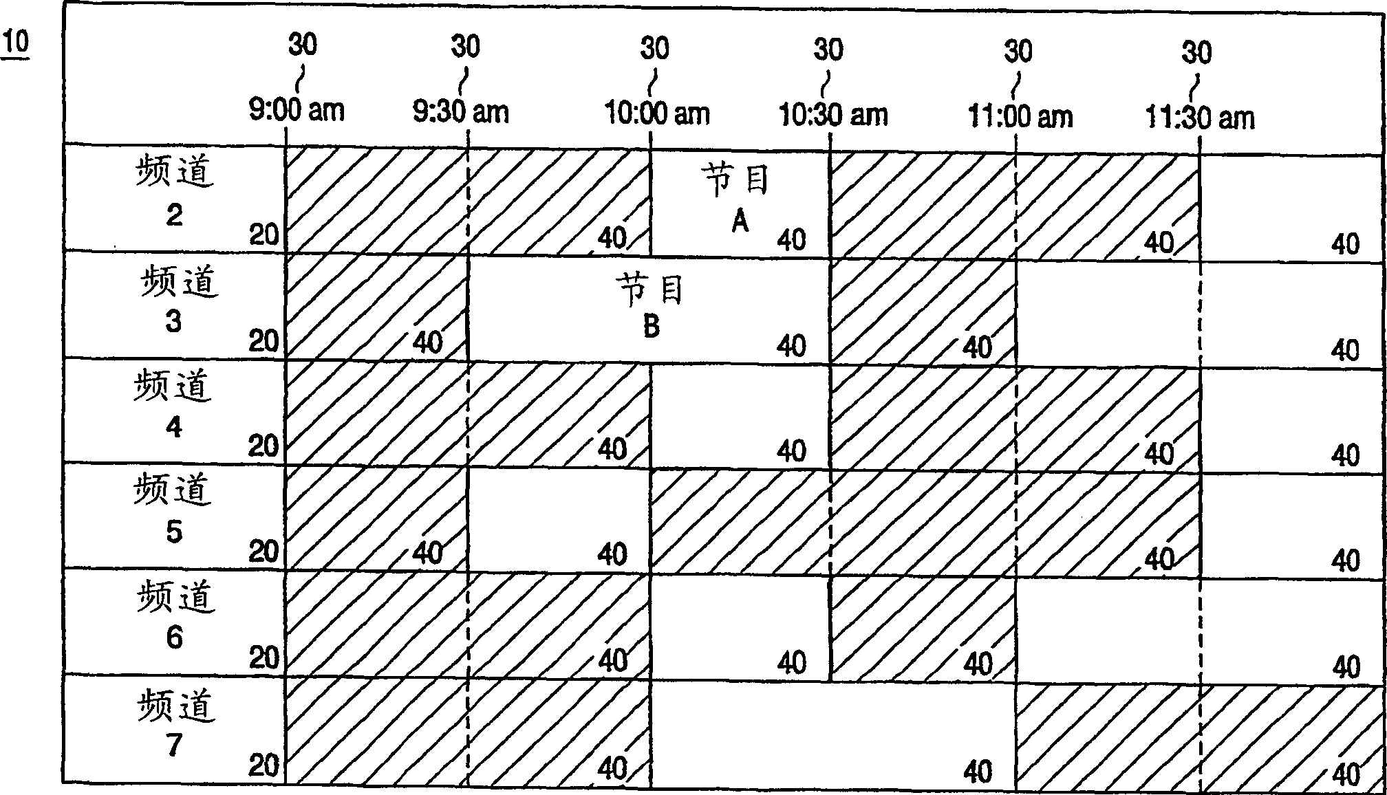 System and method for combining several EPG sources to one reliable EPG