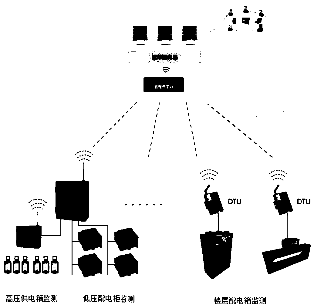 Power safety hidden danger supervision and management system based on safety cloud platform and working method thereof