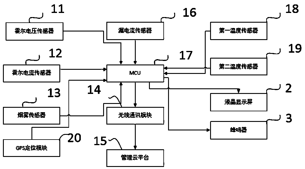 Power safety hidden danger supervision and management system based on safety cloud platform and working method thereof