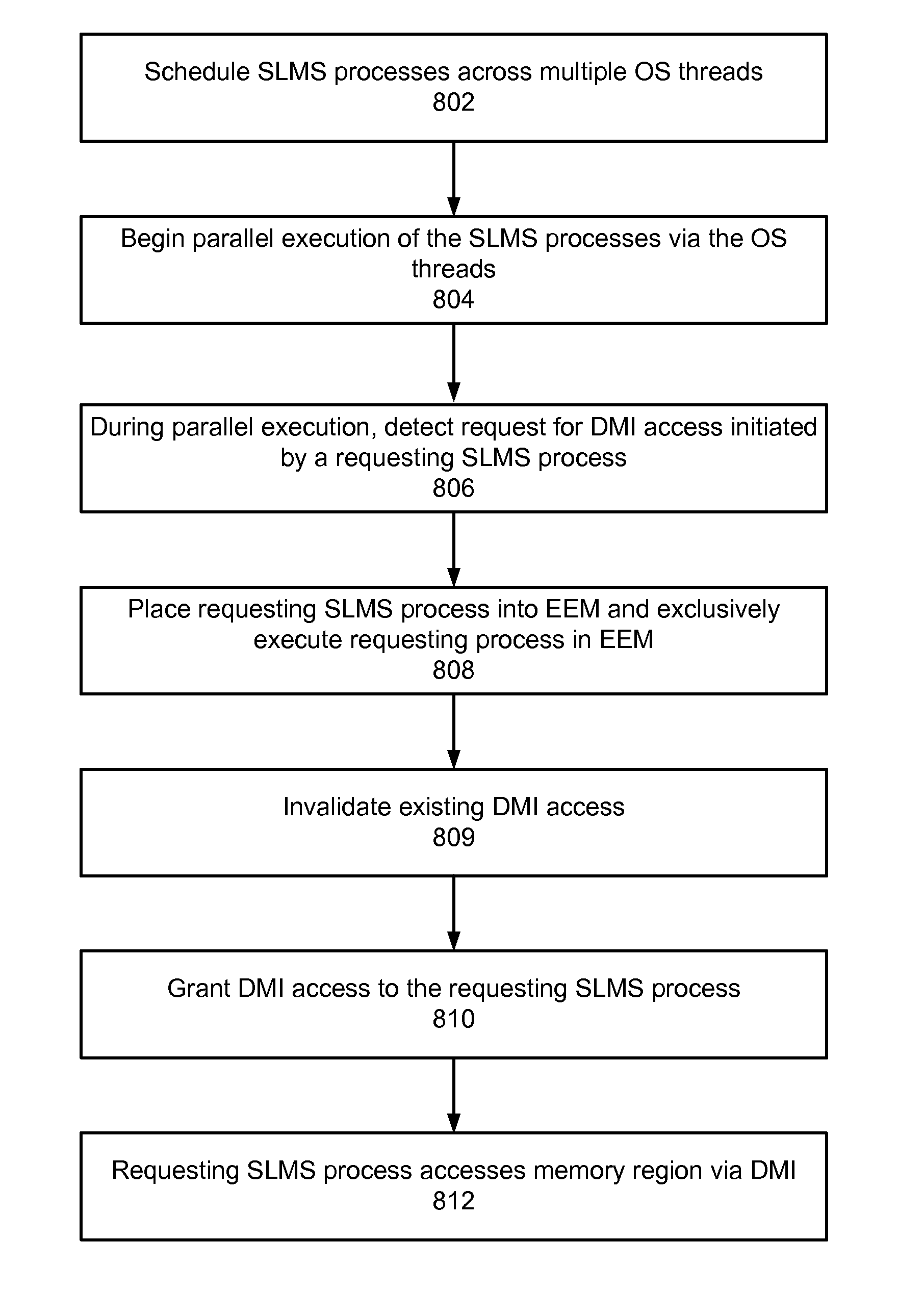 Direct memory interface access in a multi-thread safe system level modeling simulation